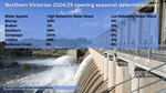 Northern Victorian seasonal irrigation determinations open at good levels