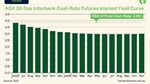 Rate cuts are coming, but the real winners will be those who prepare now