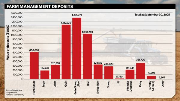 FMDs versus farm costs: what's winning the battle for farmers' funds